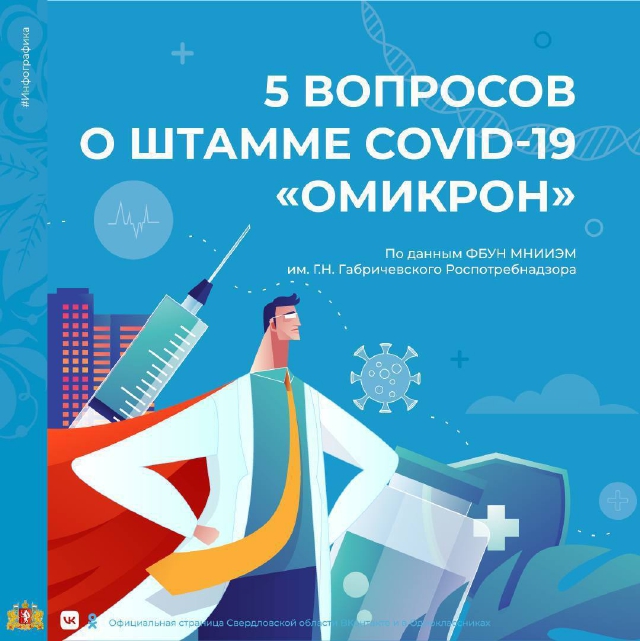 5 вопросов о штамме "омикрон"