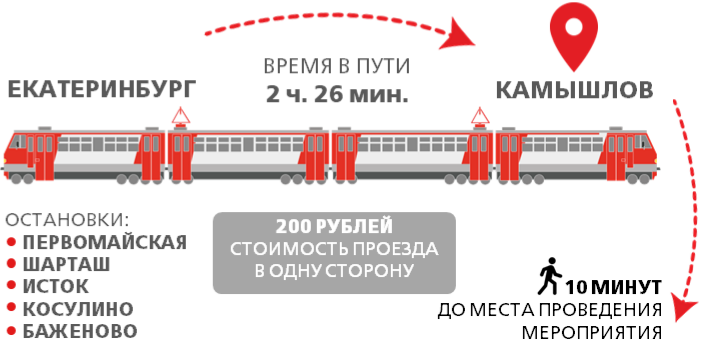 График движения поезда из Екатеринбурга в Камышлов на фестиваль UralTerraJazz